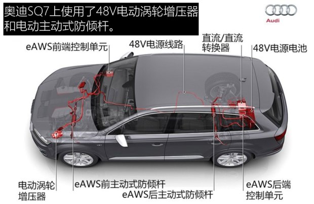 汽車(chē)之家