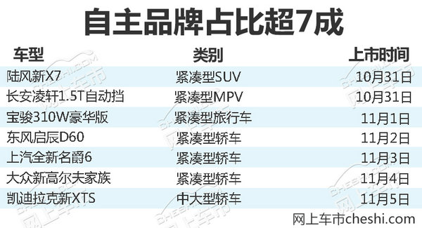 熱門(mén)！下周上市這7款新車(chē)最低6萬(wàn)就能買(mǎi)(圖)